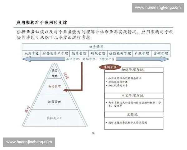 以项目管理为核心推动组织战略落地与价值创造的系统实践方法论
