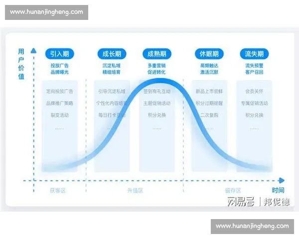 从青训到商业版图的足球品牌全链路运营新思维与全球化增长路径
