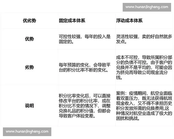 基于积分排名体系分析各类竞赛结果与参与者表现的趋势与影响